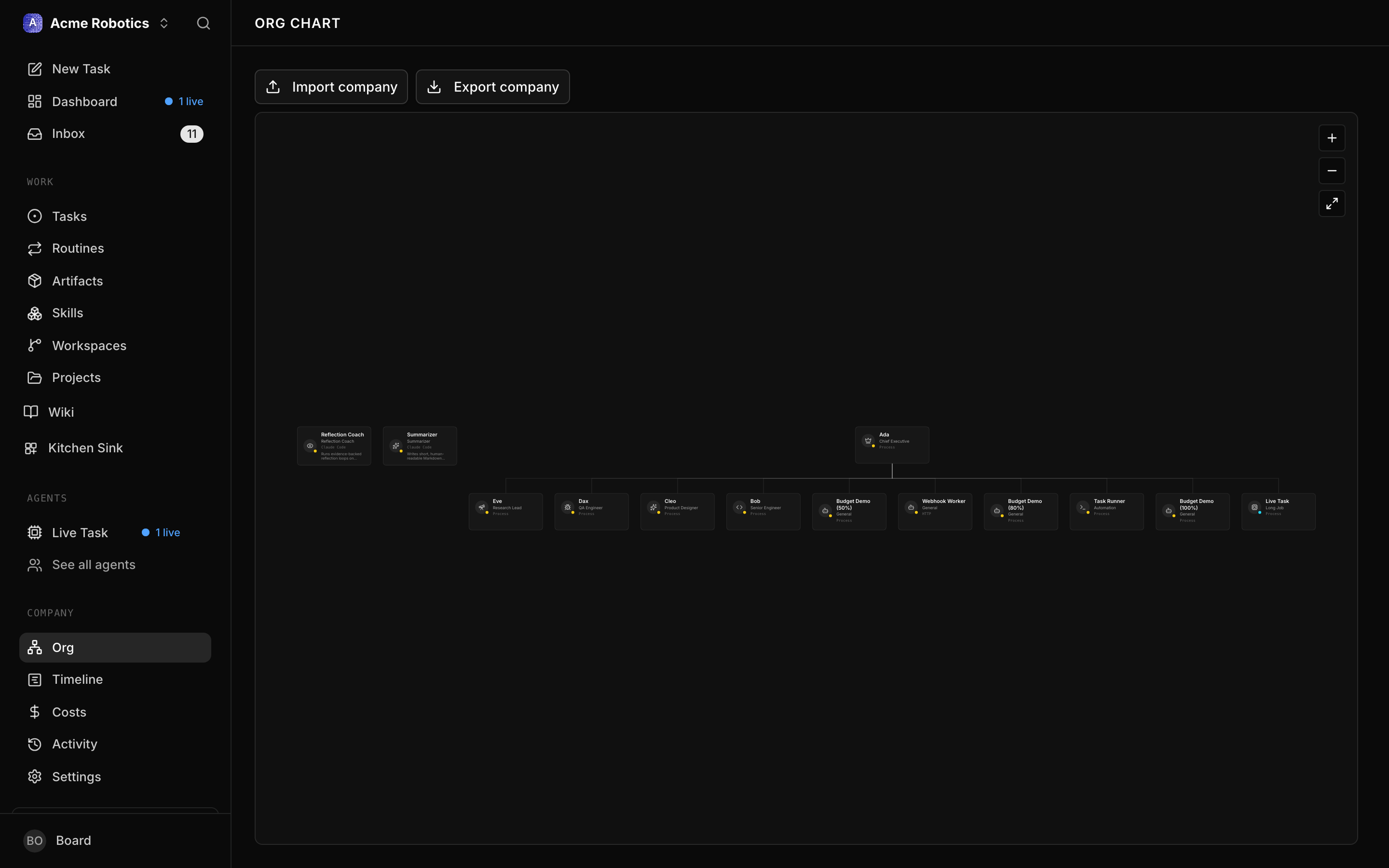The org chart view showing agents in a hierarchy, with the CEO at the top and direct reports beneath